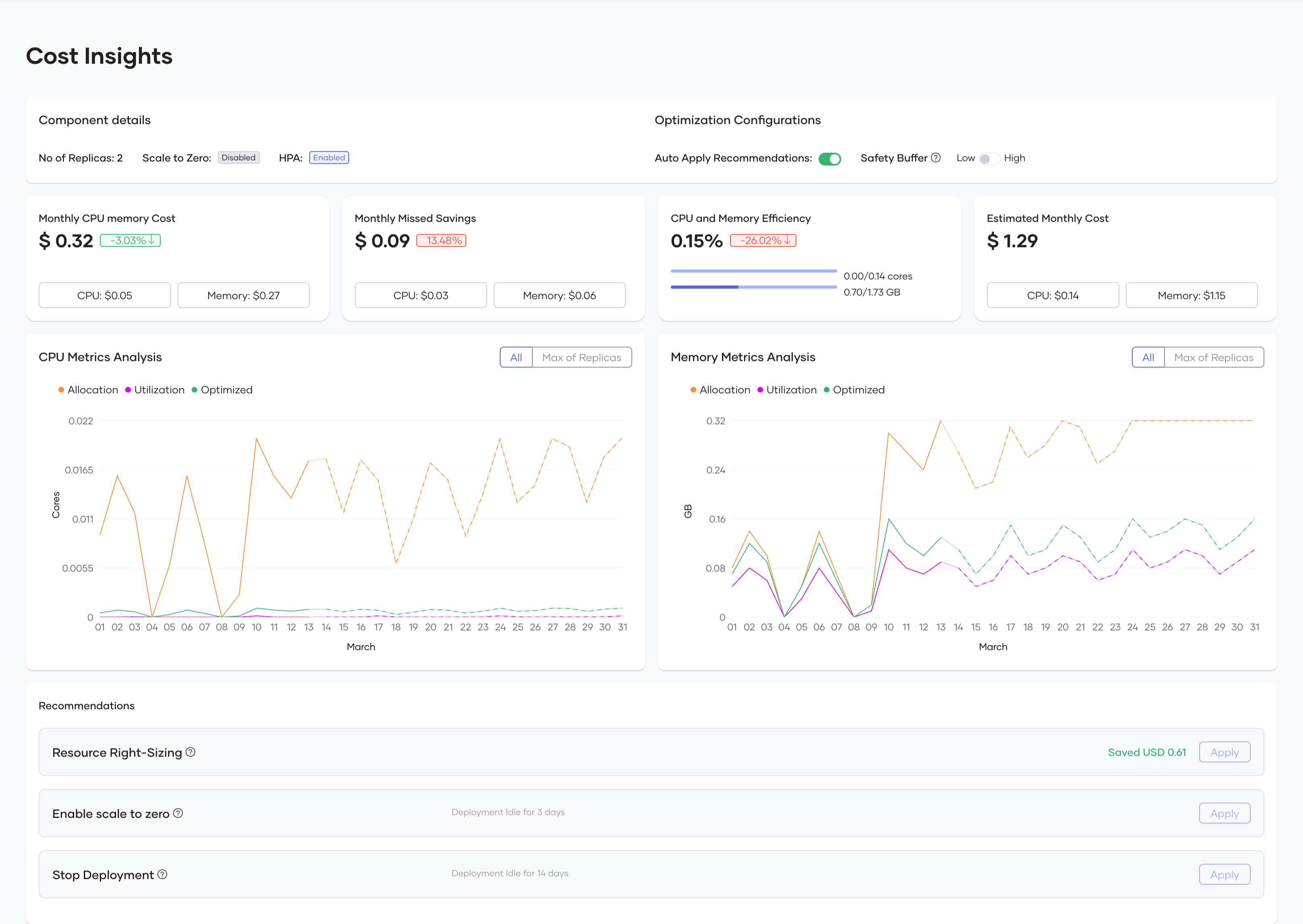 Component level dashboard